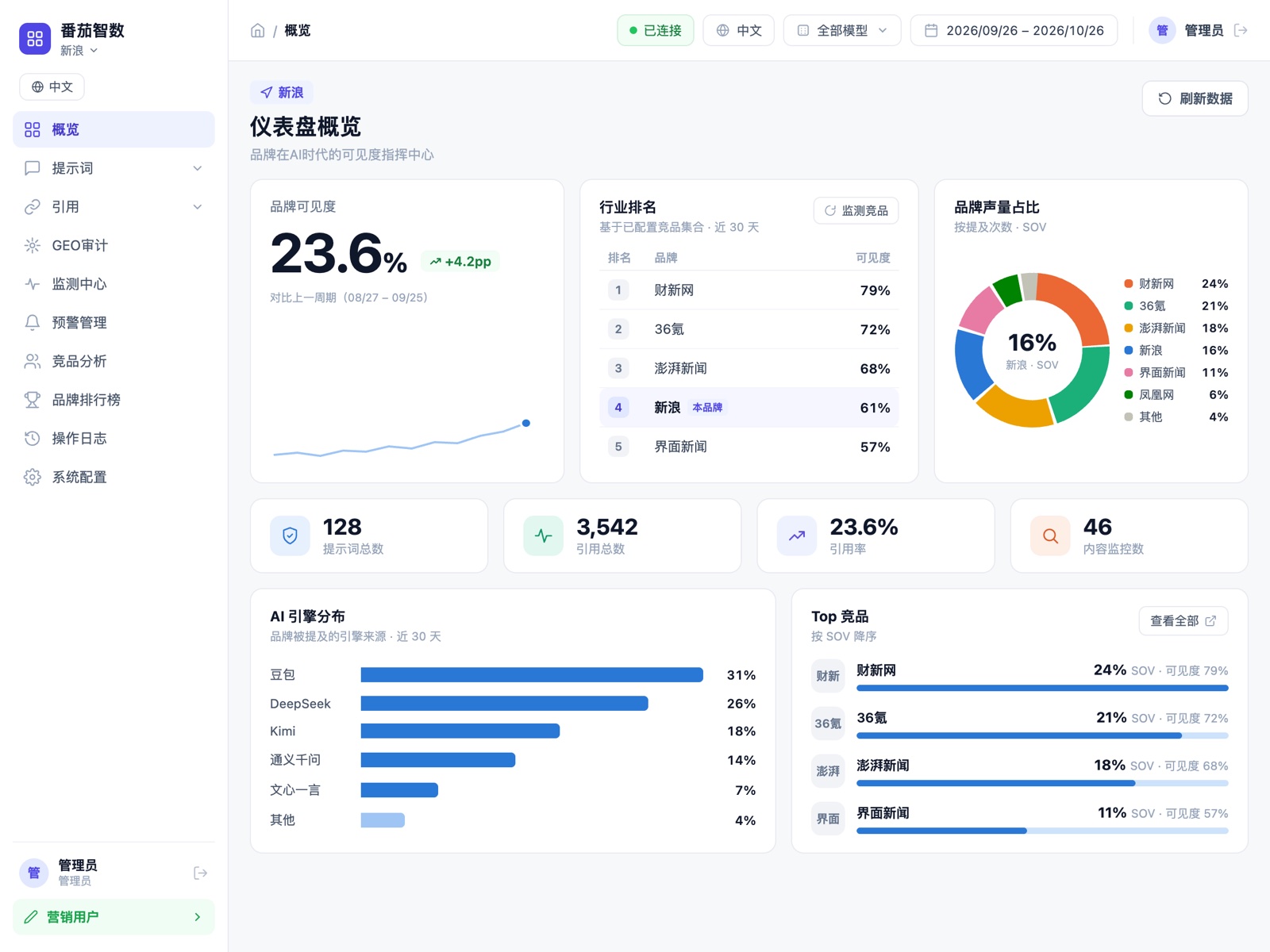 GEO Agent 控制台